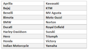 Motorcycle Owner Email Lists & Mailing Lists